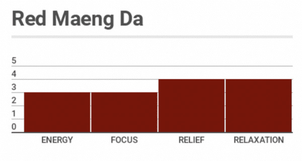 Super Red Maeng Da- 25 grams